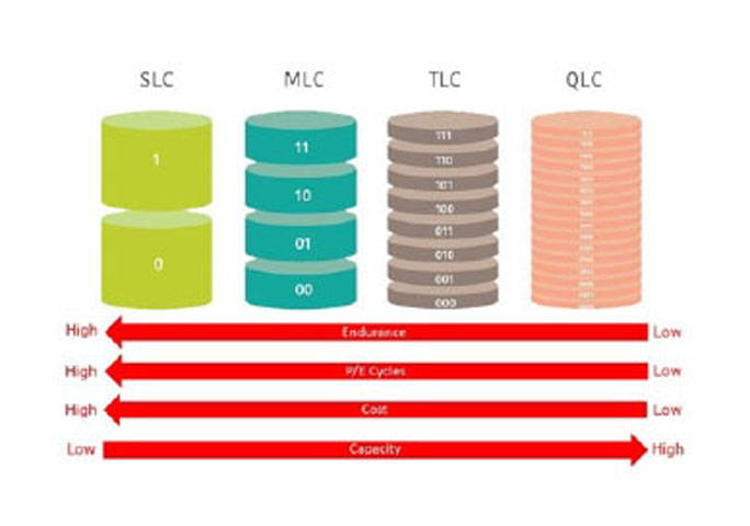 Nand qlc hot sale